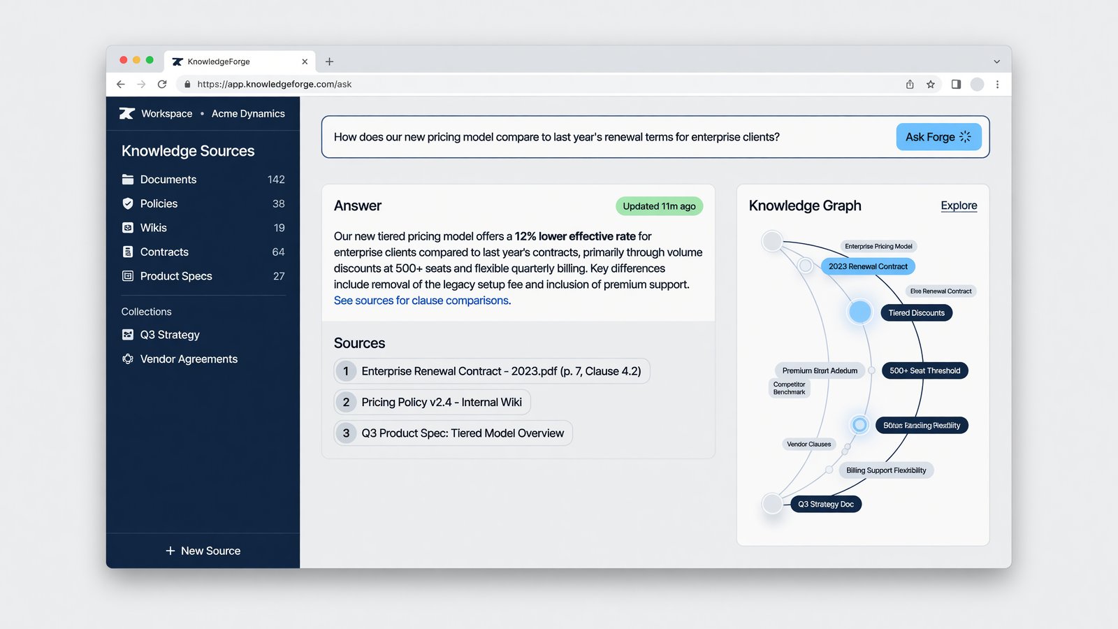 KnowledgeForge — sources, an AI answer with citations and a knowledge graph