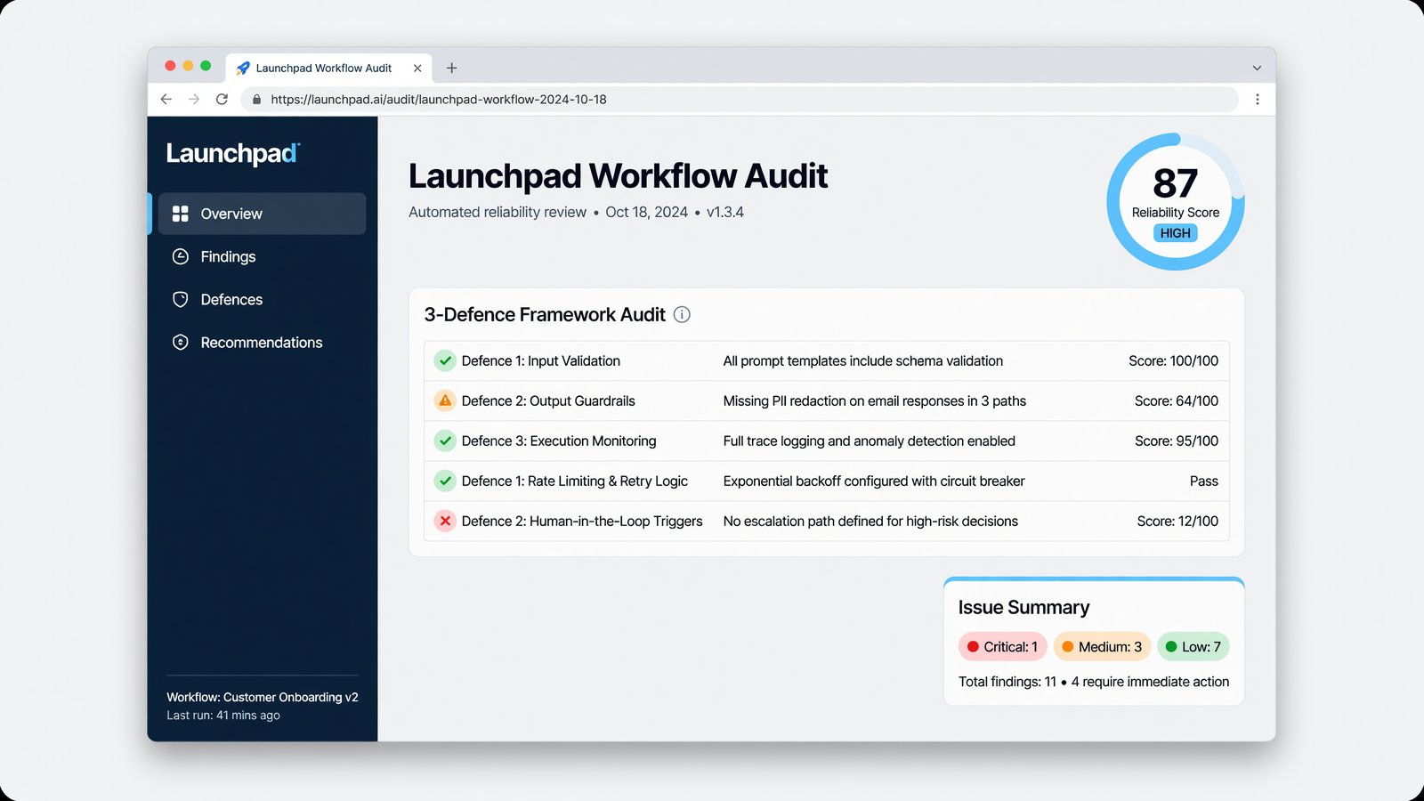 A workflow reliability audit — overall score and a 3-defence checklist